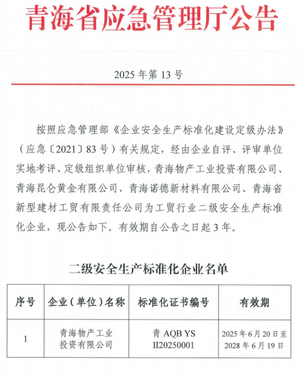 工投公司獲評工貿(mào)行業(yè)二級安全生產(chǎn)標(biāo)準化企業(yè)