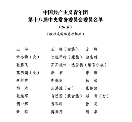 共青團(tuán)十八屆一中全會召開 新一屆團(tuán)中央領(lǐng)導(dǎo)機構(gòu)產(chǎn)生 賀軍科當(dāng)選為書記處第一書記