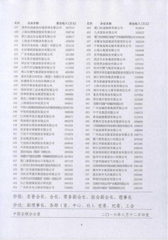 集團(tuán)再次入圍“2016年中國服務(wù)業(yè)企業(yè)500強”